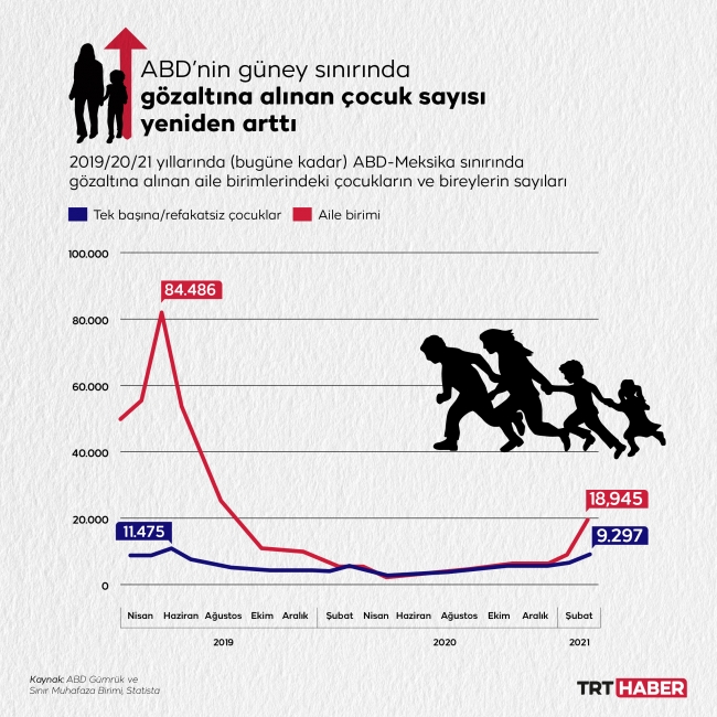 Grafik: TRT Haber / M. Furkan Terzi